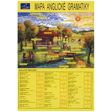 Mapa anglické gramatiky Mapa anglické gramatiky