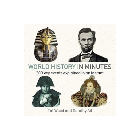 World History in Minutes