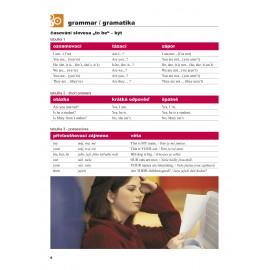 Angličtina pro samouky a věčné začátečníky + MP3 Audio CD