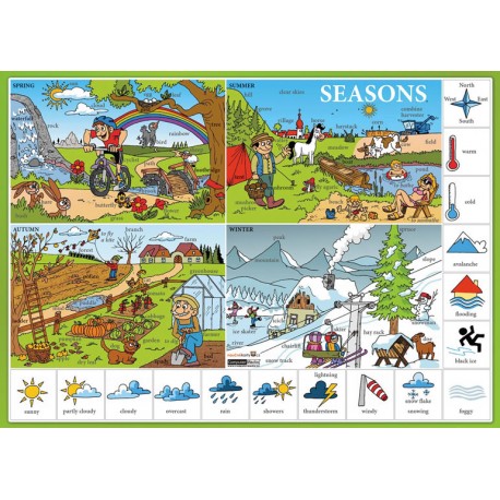 Seasons / Roční období, počasí - Naučná karta