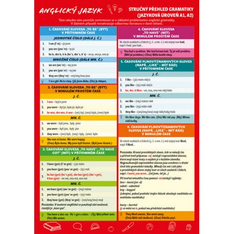 Anglický jazyk – Stručný přehled gramatiky (Jazyková úroveň A1, A2)