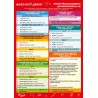 Anglický jazyk – Stručný přehled gramatiky (Jazyková úroveň A1, A2)