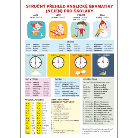 Stručný přehled anglické gramatiky (nejen) pro školáky