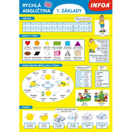 Rychlá angličtina - 1. základy