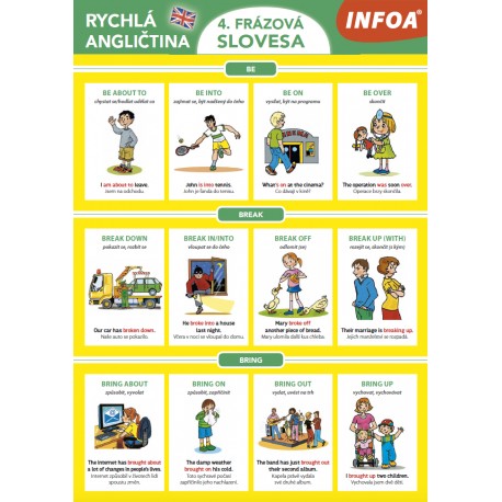 Rychlá angličtina - 4. frázová slovesa