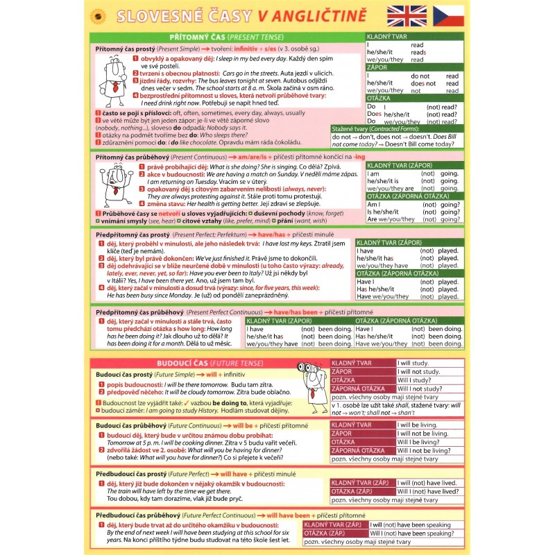 Slovesné časy Angličtina - tab