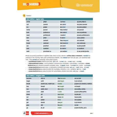Bloggers 3 (A2.1) – gramatický přehled (leporelo)