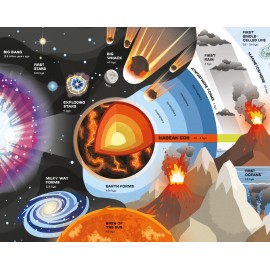 Usborne:  Fold-Out Timeline of Planet Earth 