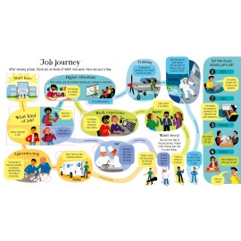 Look Inside Jobs
