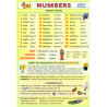 Numbers - anglické číslovky