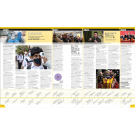 History Year by Year: The Ultimate Visual Guide to the Events that Shaped the World