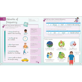 English for Everyone Junior English Grammar: A Simple Visual Guide to English