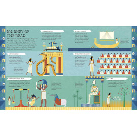 Egyptian Myths: Meet the Gods, Goddesses, and Pharaohs of Ancient Egypt