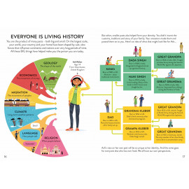 Usborne History for Beginners 