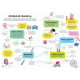 Usborne: Chemistry for Beginners 