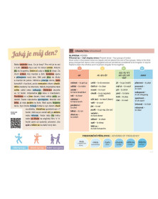 Nauč se česky - Perfect Your Czech