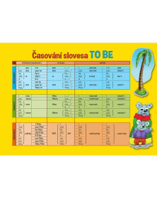 Časování sloves - Pomůcka pro školáky