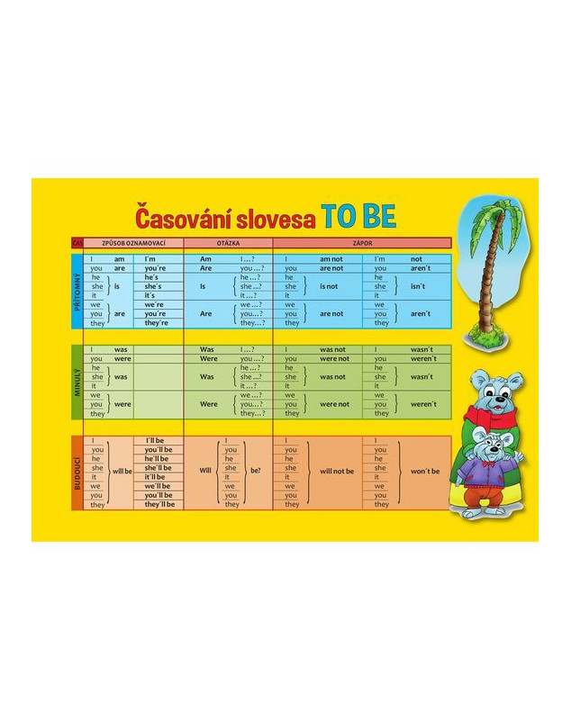 Časování sloves - Pomůcka pro školáky