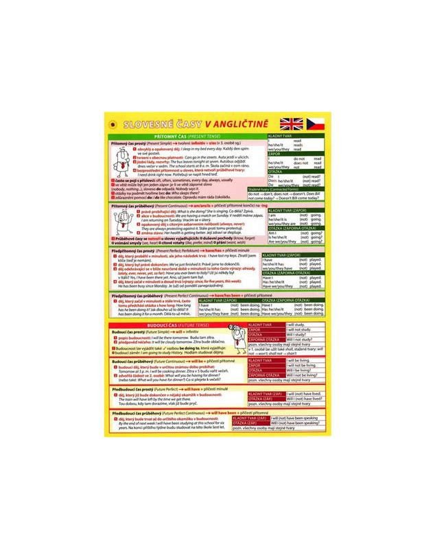 Slovesné časy - Pomůcka pro školáky